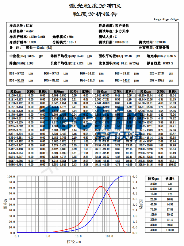 東方天凈儀器研磨布料粒度分析報告